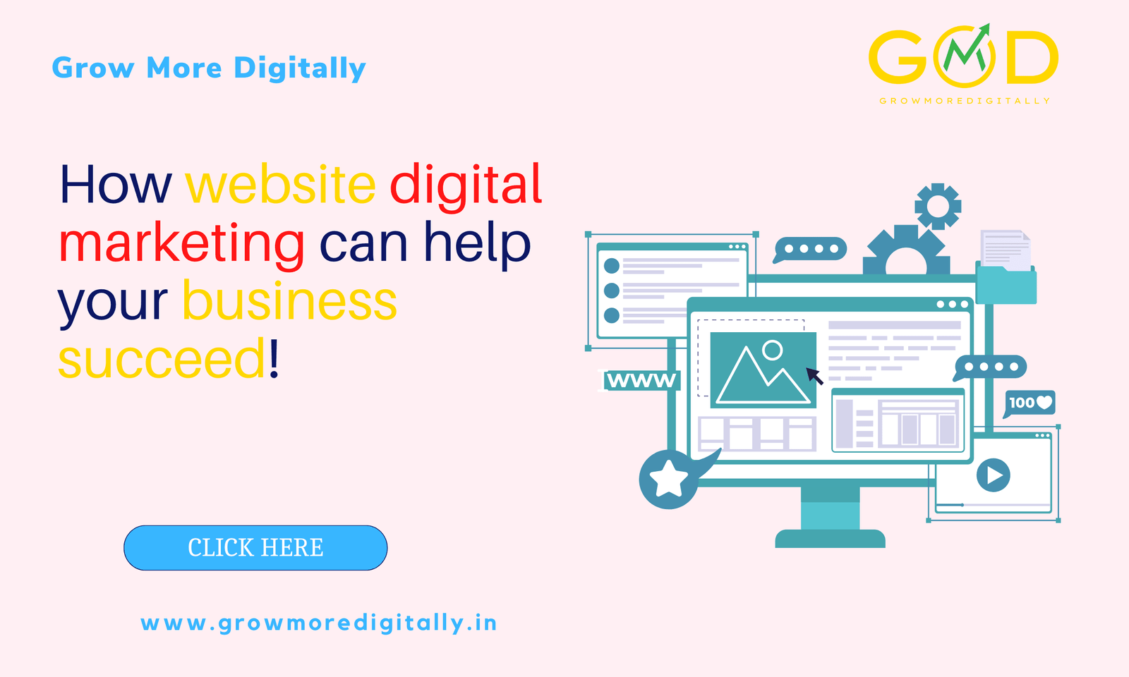 How website digital marketing can help your business succeed!