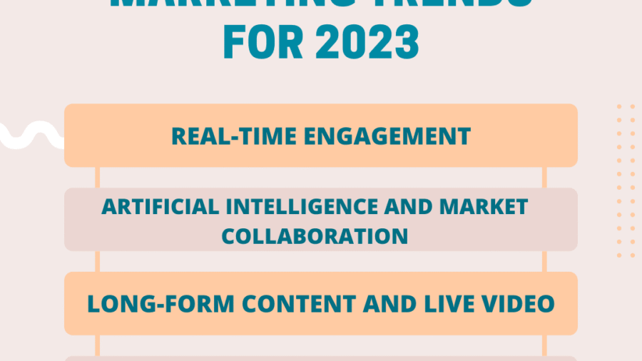 Top 4 Key Content Marketing Trends for 2023
