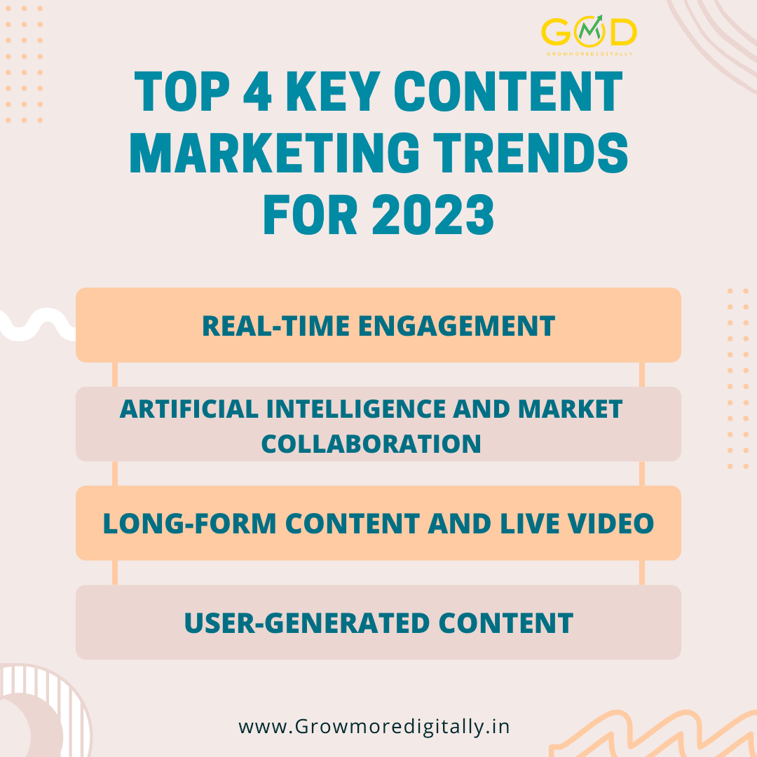 Top 4 Key Content Marketing Trends for 2023