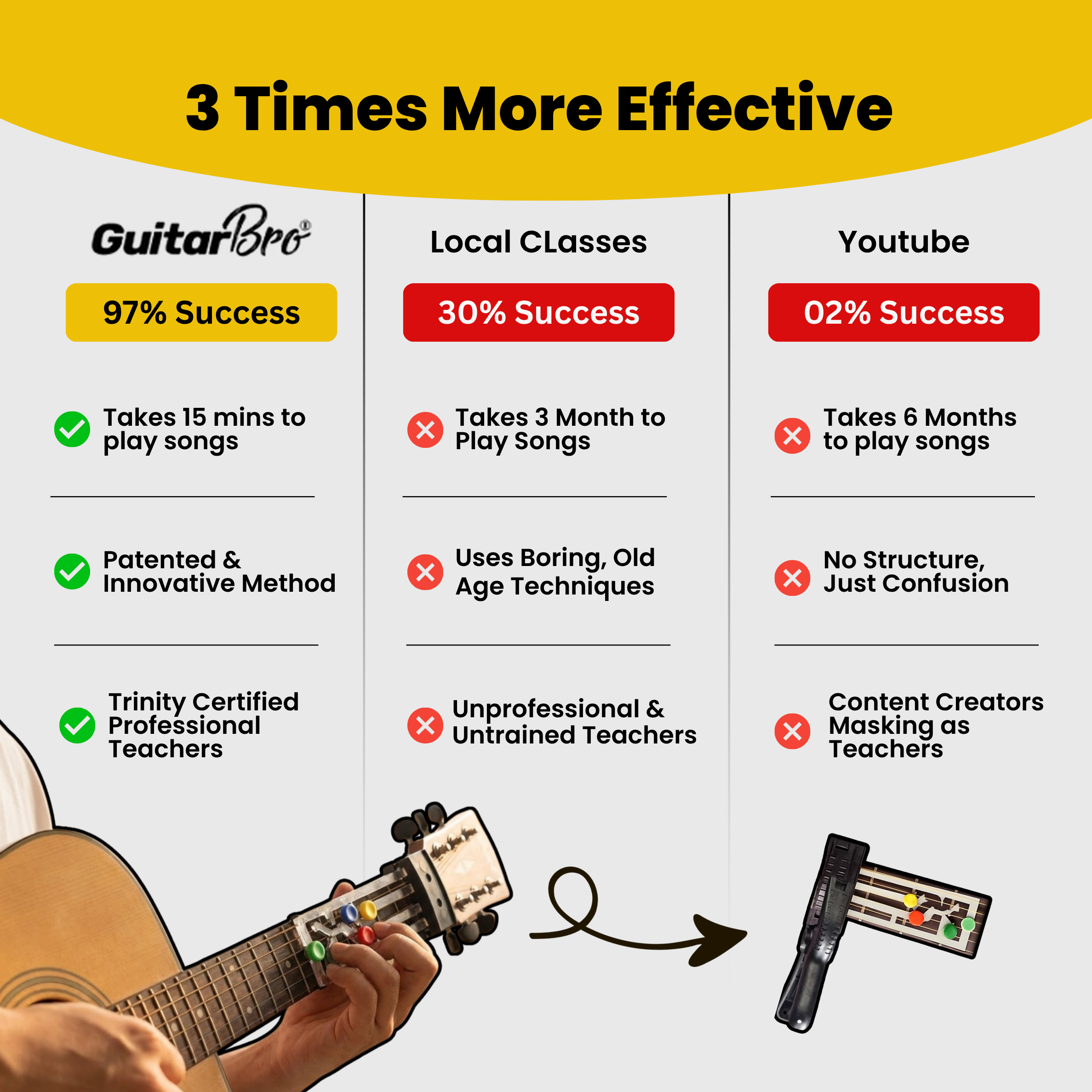 Guitarbro advertising creative 3